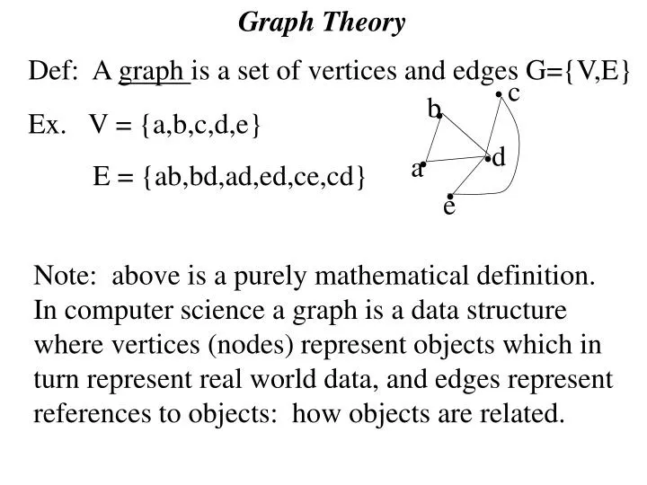 presentation of graph theory