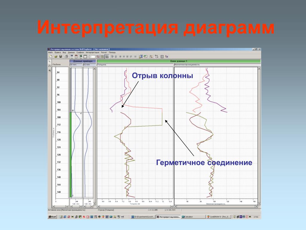 Диаграммы интерпретации. Интерпретация каротажных диаграмм. Интерпретация графиков. Интерпретация диаграмм ПС. Интерпретация гистограмм.