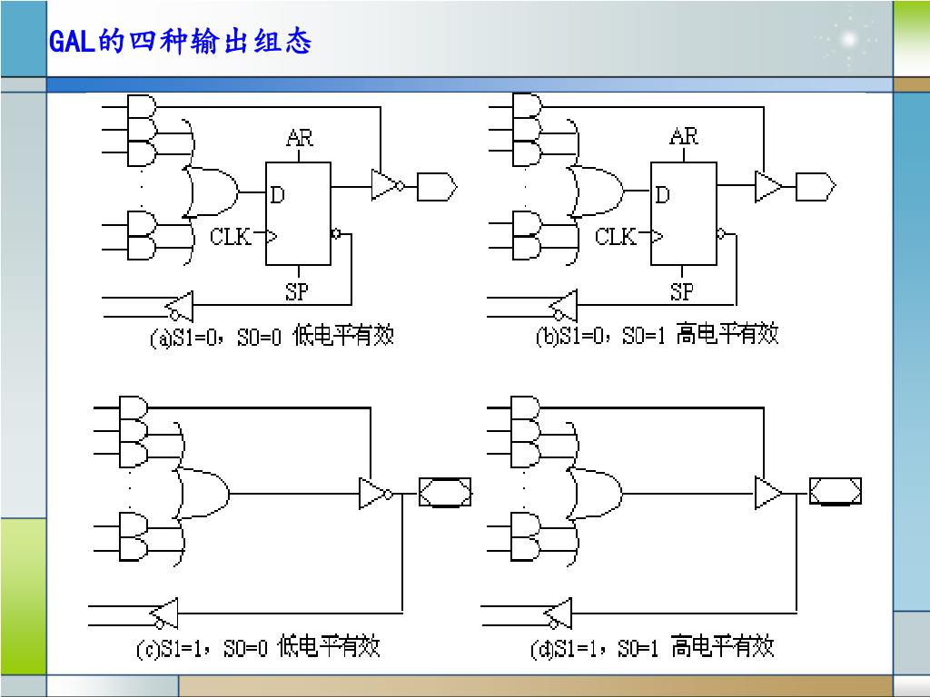 PPT - 第 2 章 可编程逻辑器件基础 PowerPoint Presentation, free download - ID:3660570