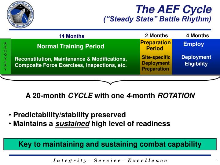 Air Force Aef Cycle _ Airmen to see changes in deployment cycles with ...