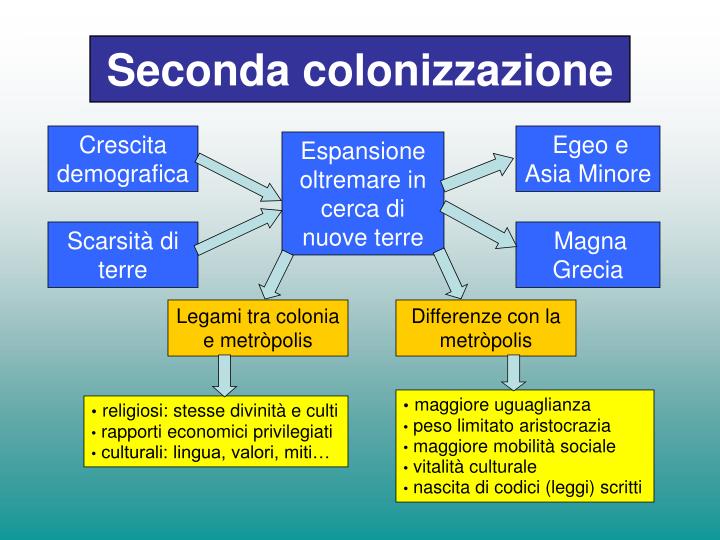 PPT - Regioni Della Grecia Antica PowerPoint Presentation - ID:3662415