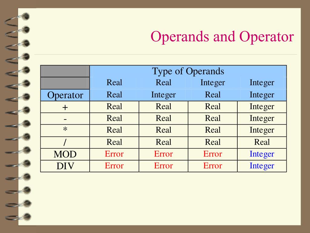 Ppt 