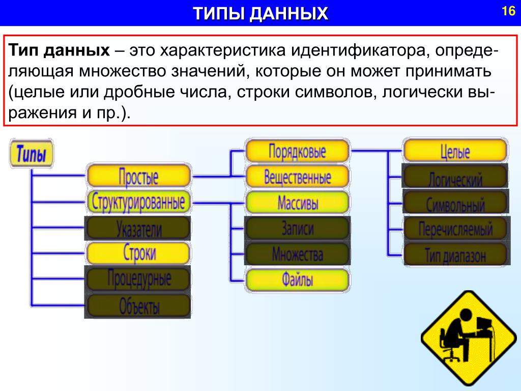 Какого типа значение 5. Тип данных это множество значений. Тип данных идентификатор. Тип данных обозначающий множественность. Виды идентификаторов.