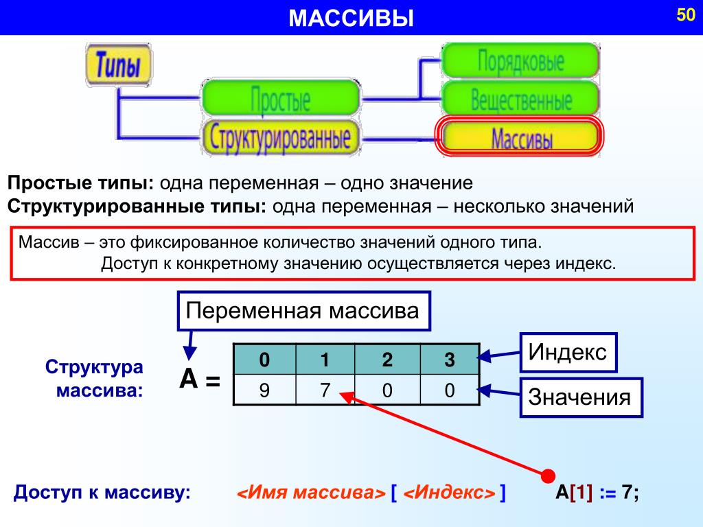 Переменные с двумя возможными значениями