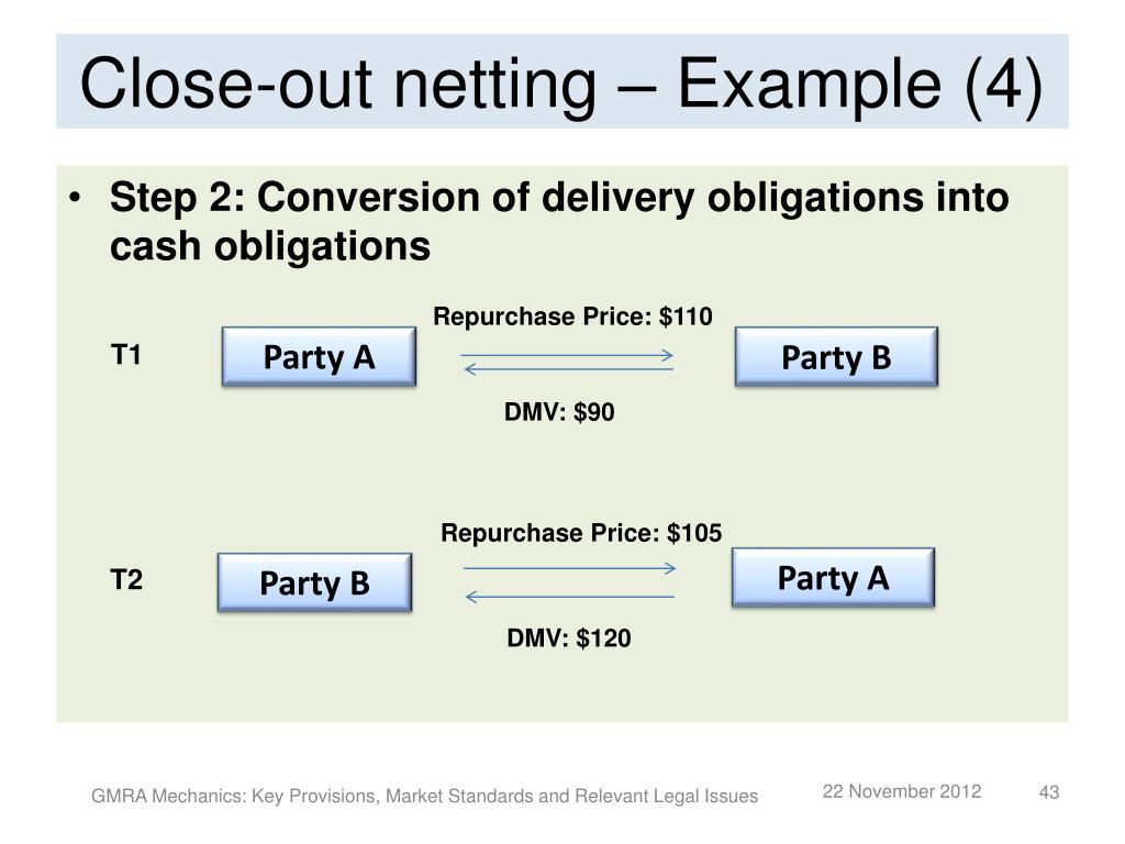 PPT GMRA Mechanics Key Provisions, Market Standards and Relevant