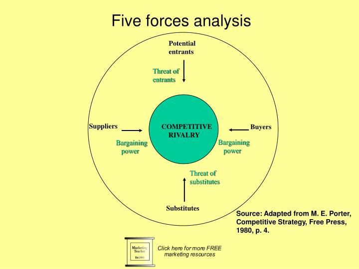 walgreens five forces analysis Vision statement analysis to be “my walgreens” for everyone in america — the first walgreens analysis based on porter’s five forces model. walgreens five forces analysis Vision statement analysis to be “my walgreens” for everyone in america — the first walgreens analysis based on porter’s five forces model.
