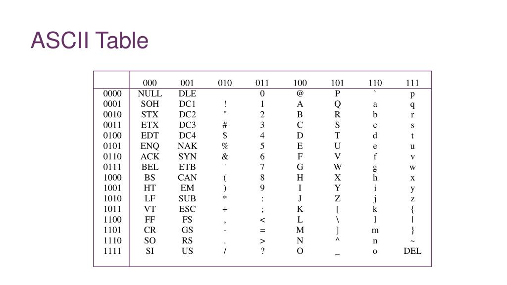 Ascii table c. Табблица ASCC. ASCII таблица. ASCII Table hex.