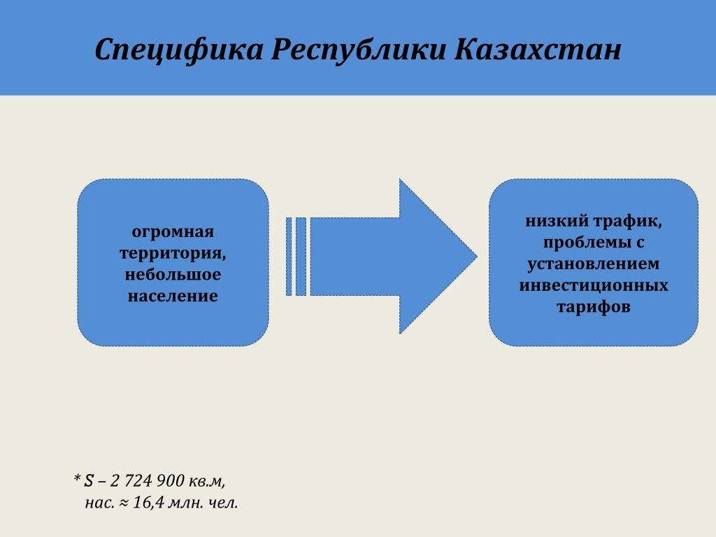 Особенности казахстана. Казахстан специфика. Специфика Республики. Специфика это. 418 Специфика в РК.