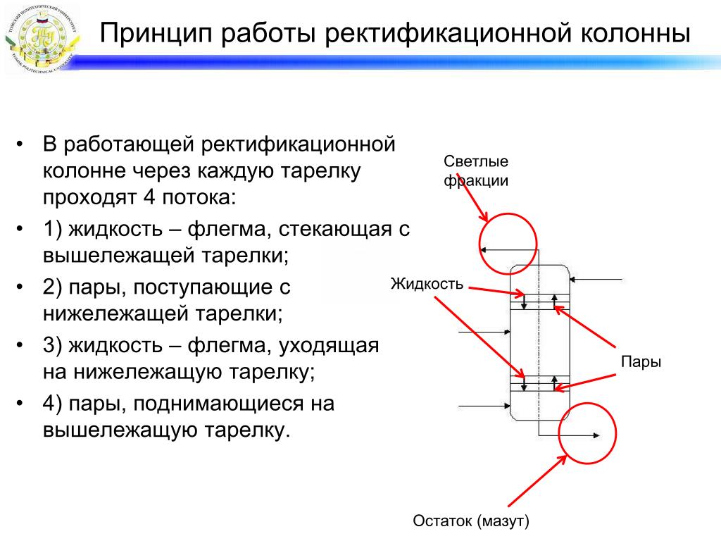 Флегма. Флегма в ректификации это. Принцип действия ректификационной колонны. Флегма это в ректификационной колонне. Ректификационная колонна принцип работы.