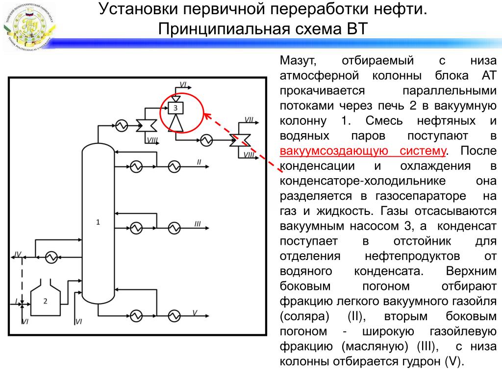 Технология первичной переработки нефти. Схема первичной переработки нефти схема автоматизации. Схема вакуумной колонны перегонки мазута. Схема установки первичной переработки нефти. Первичная перегонка нефти схема.