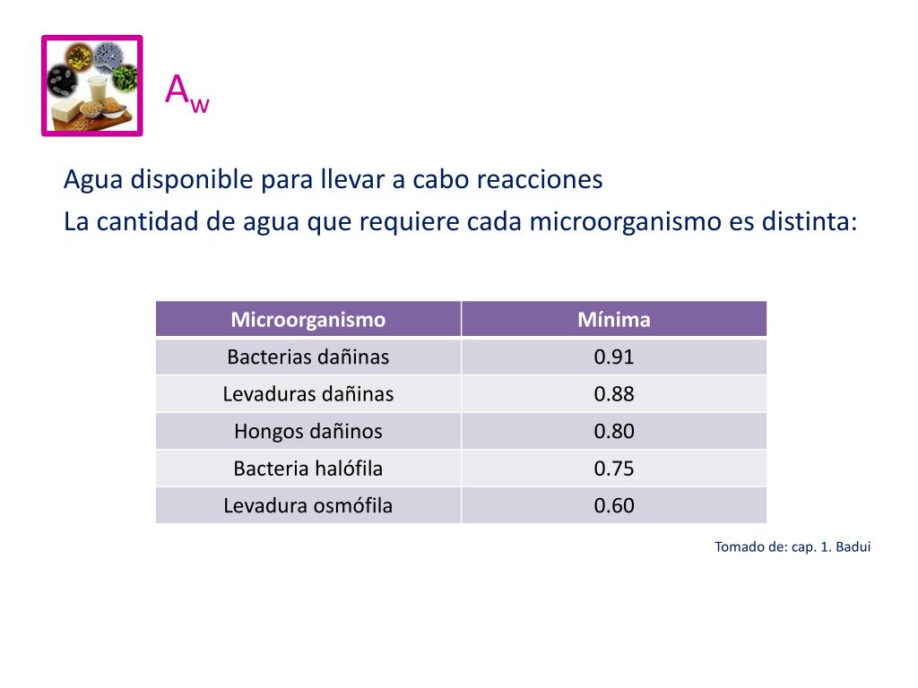 PPT - 3. ECOLOGÍA MICROBIANA DE LOS ALIMENTOS 3.3 Factores Intrínsecos ...