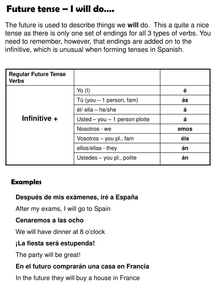 Spanish Future Tense Conjugation Chart