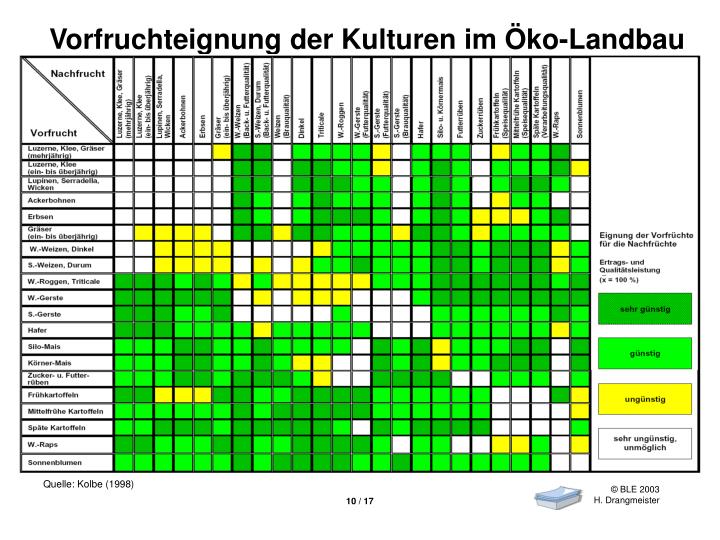 PPT Fruchtfolge im Ökolandbau Grundsätzliche Organisationsmerkmale