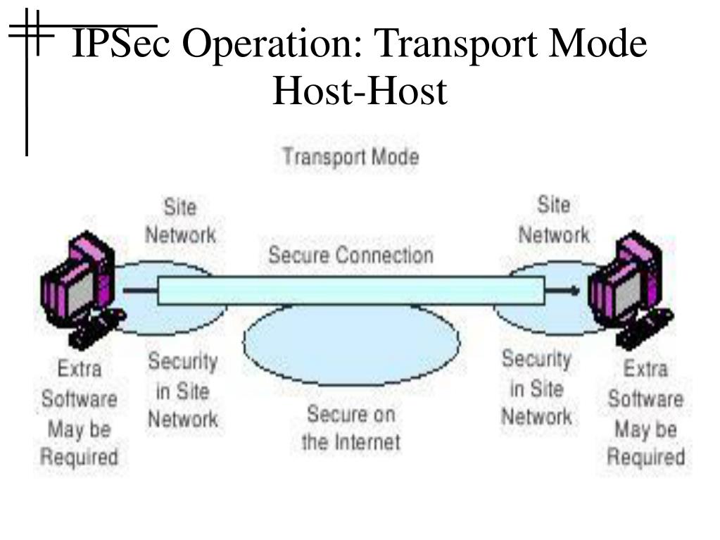 Общий ключ ipsec. Камера IPSEC провода. IPSEC status.