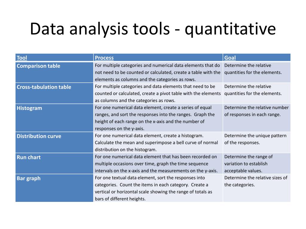 what is tools for data analysis in research