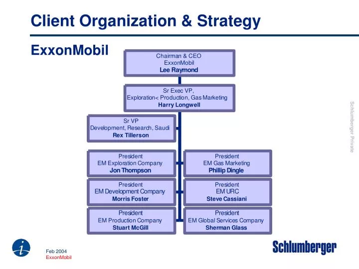 Exxonmobil Organizational Structure Chart