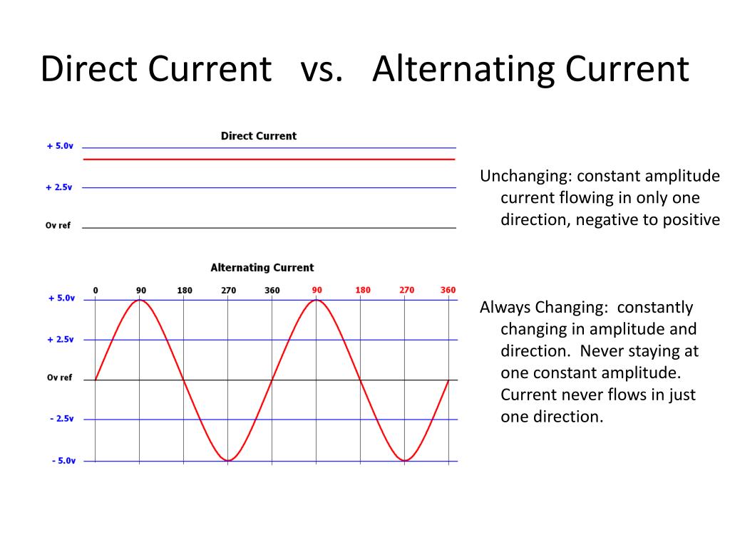 PPT - Alternating Current PowerPoint Presentation, free download - ID ...