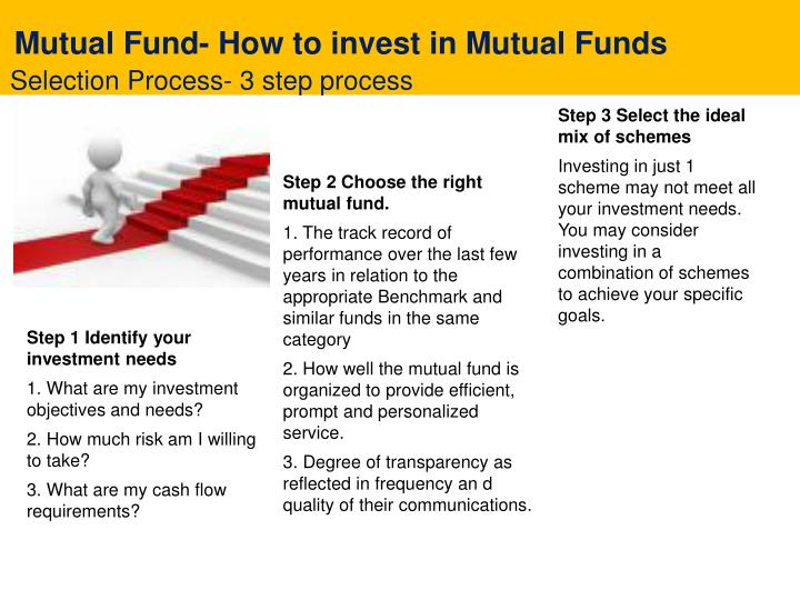 mutual fund investing styles of writing