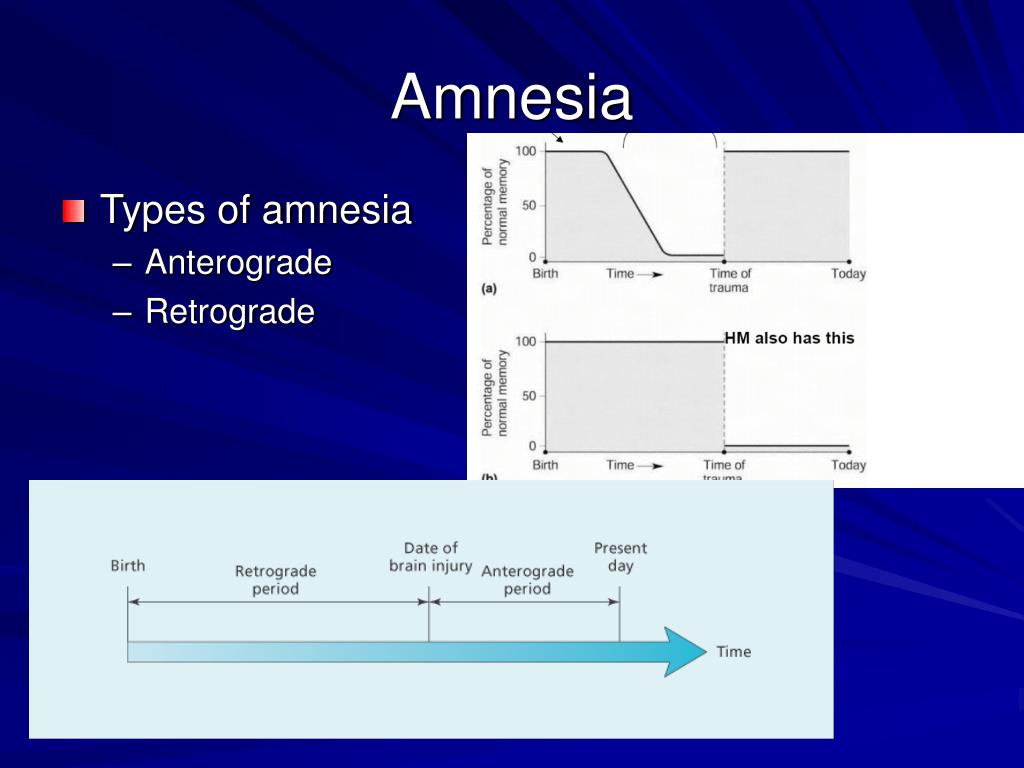 retrograde amnesia