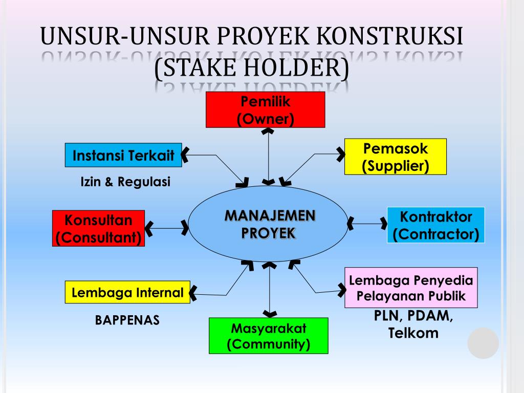 PPT MANAJEMEN PROYEK KONSTRUKSI PowerPoint Presentation Free