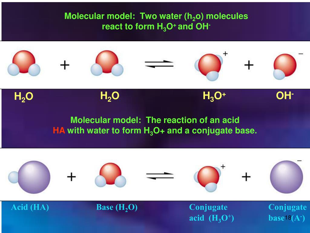 H3O+ and OH- OH- H2O H3O+ H2O Molecular model: The reaction of an acid HA w...