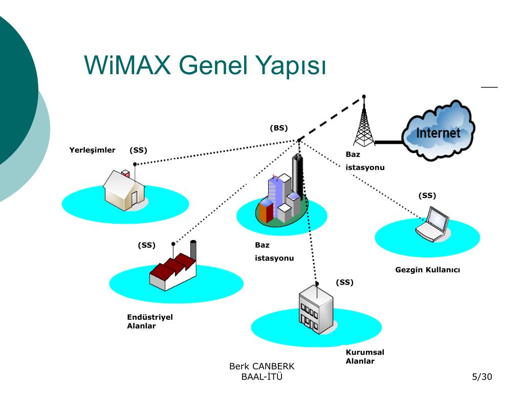 Карта покрытия wimax