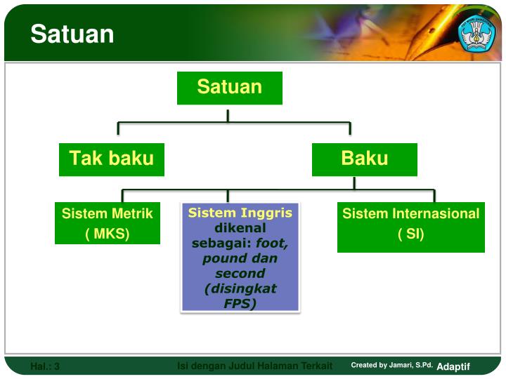 PPT - Besaran, Satuan dan Pengukuran PowerPoint 