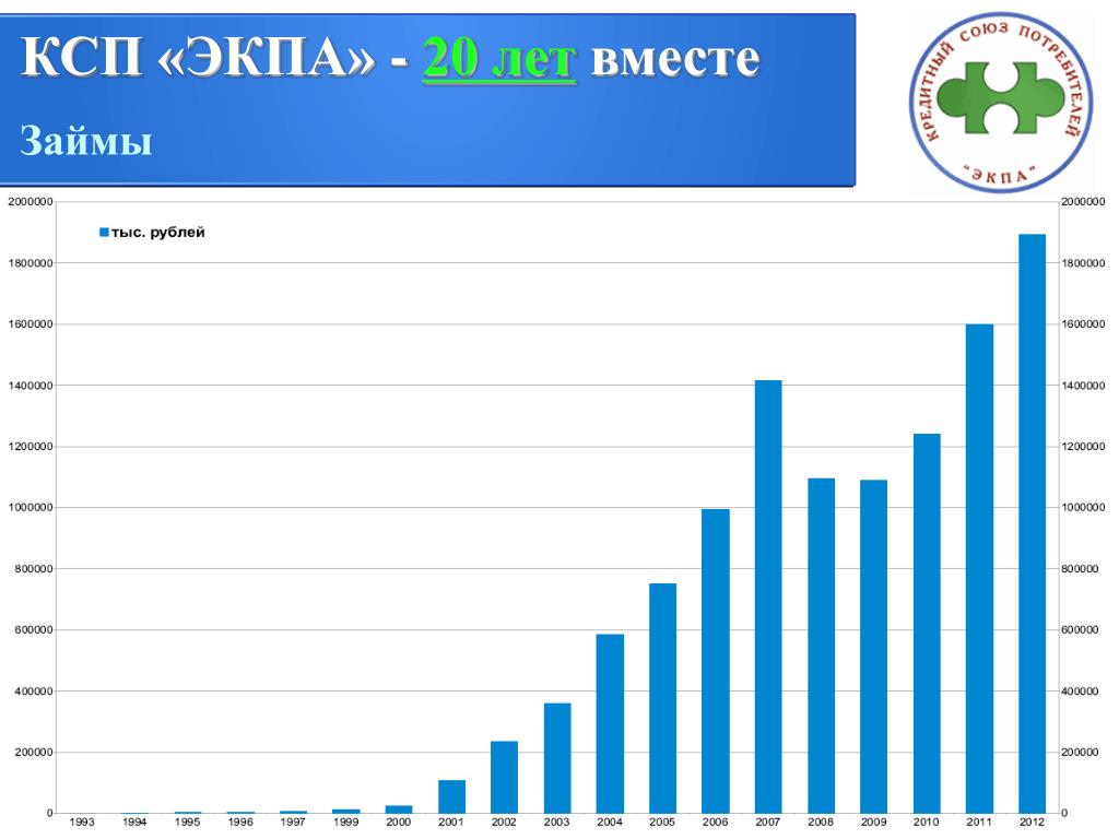 Экпа тур урай поиск тура