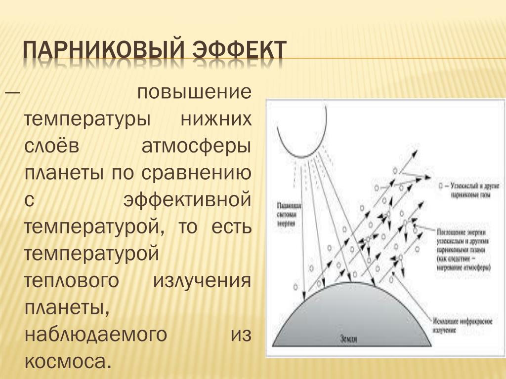 Парниковый эффект пути решения. Проблема парникового эффекта. Парниковый эффект пути решения проблемы. Повышение температуры нижних слоев атмосферы