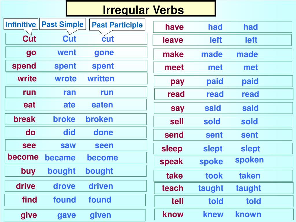 Неправильные глаголы простом прошедшем времени. Past Irregular verbs. Паст Симпл Irregular verbs. Глагол go Irregular verbs. Past Irregular verbs таблица.