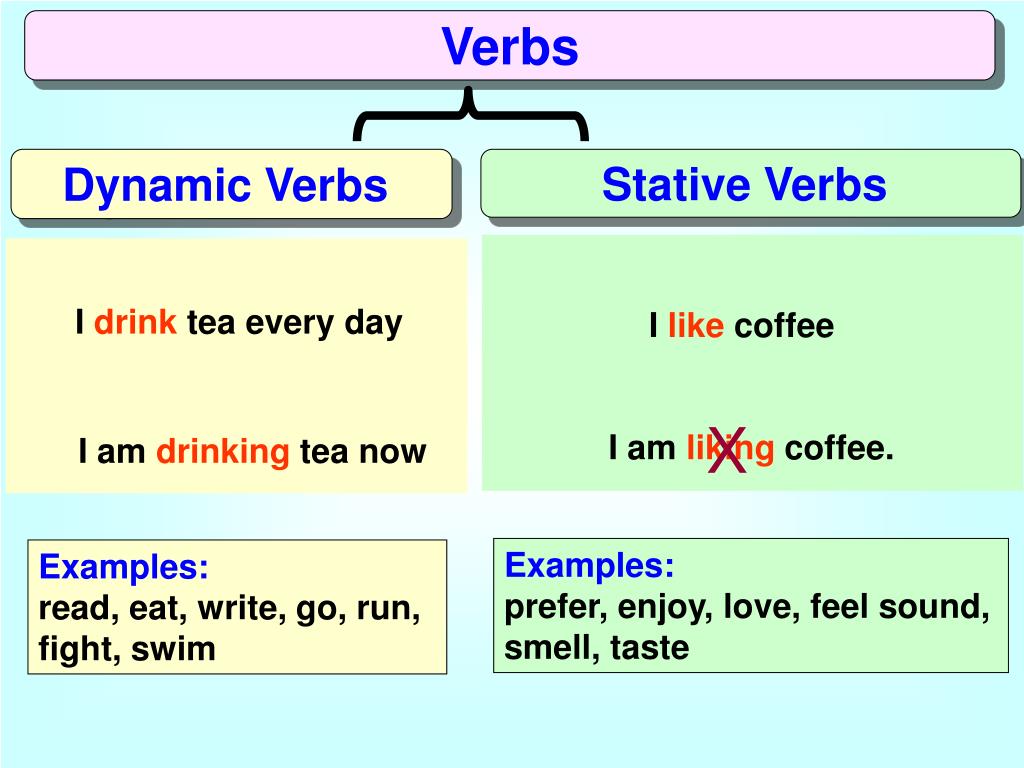 Non continuous verbs. Stative Dynamic verbs. Active and Stative verbs в английском языке. Dynamic verbs в английском языке. Dynamic and State verbs.