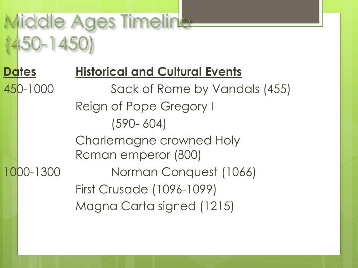 middle ages dates