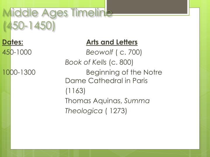 PPT - Middle Ages Timeline (450-1450) PowerPoint ...