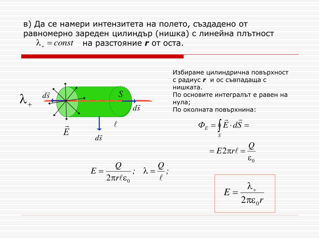 Площадь трубы