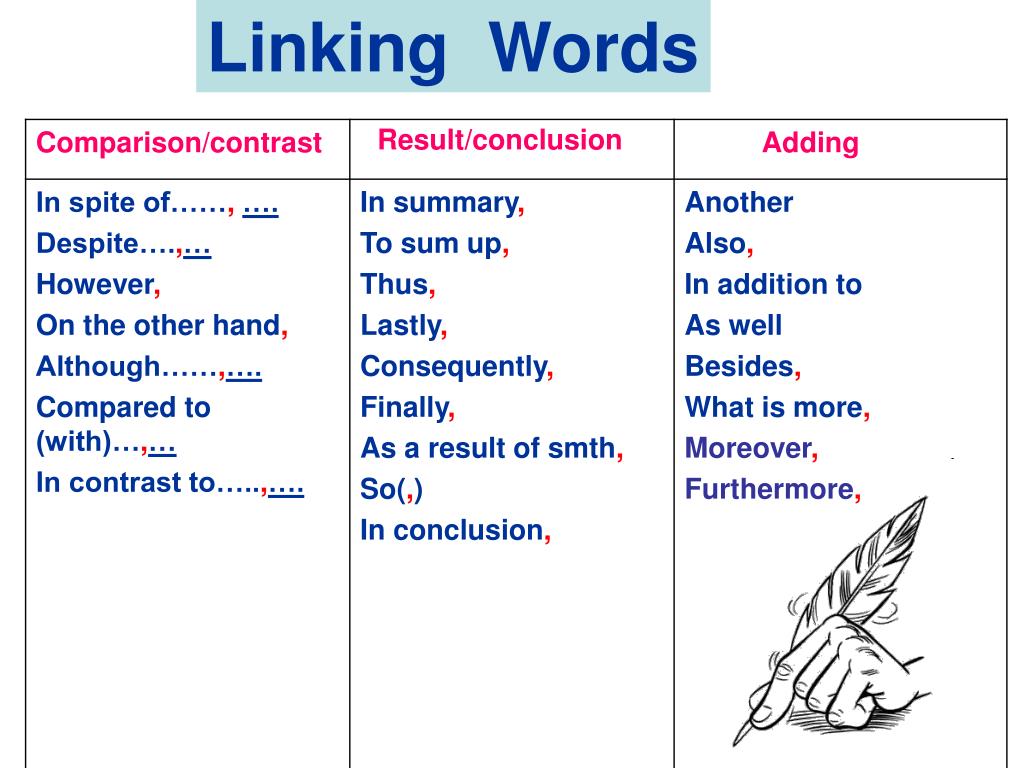 Comparing the worlds. Linking Words в английском. Linking Words and phrases в английском. Linking Words для ЕГЭ. Linking Words in English с переводом.