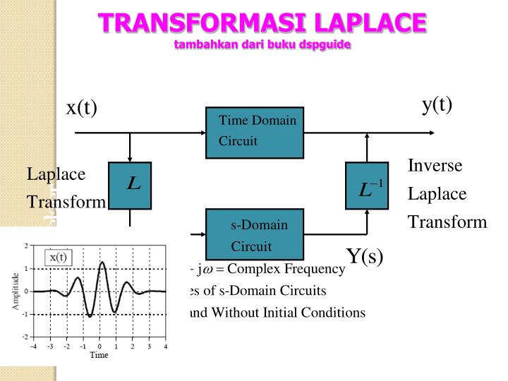 PPT - TRANSFORMASI LAPLACE PowerPoint Presentation - ID 