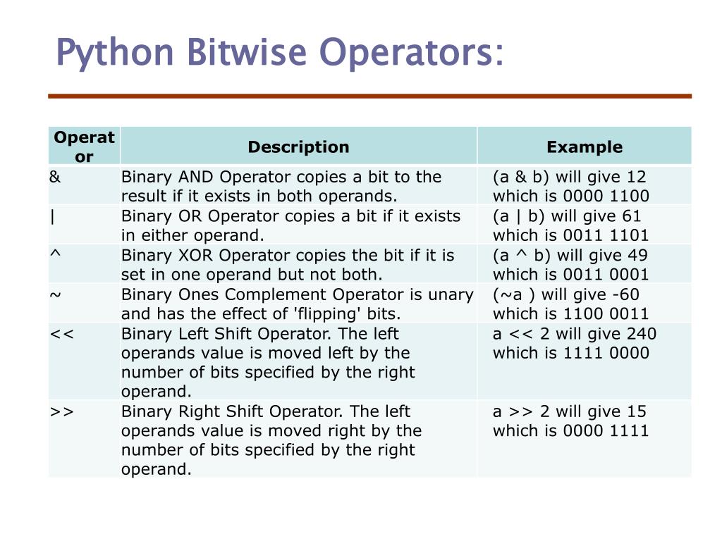 Операторы условий в python. Операторы в питоне. Оператор or в питоне. Python Arithmetic Operators. Оператор in Python.