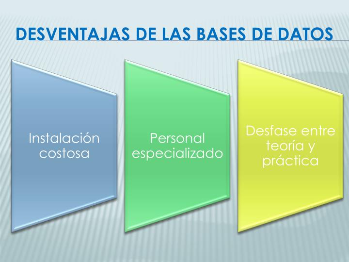 Desventajas De Las Bases De Datos Relacionales www.vrogue.co