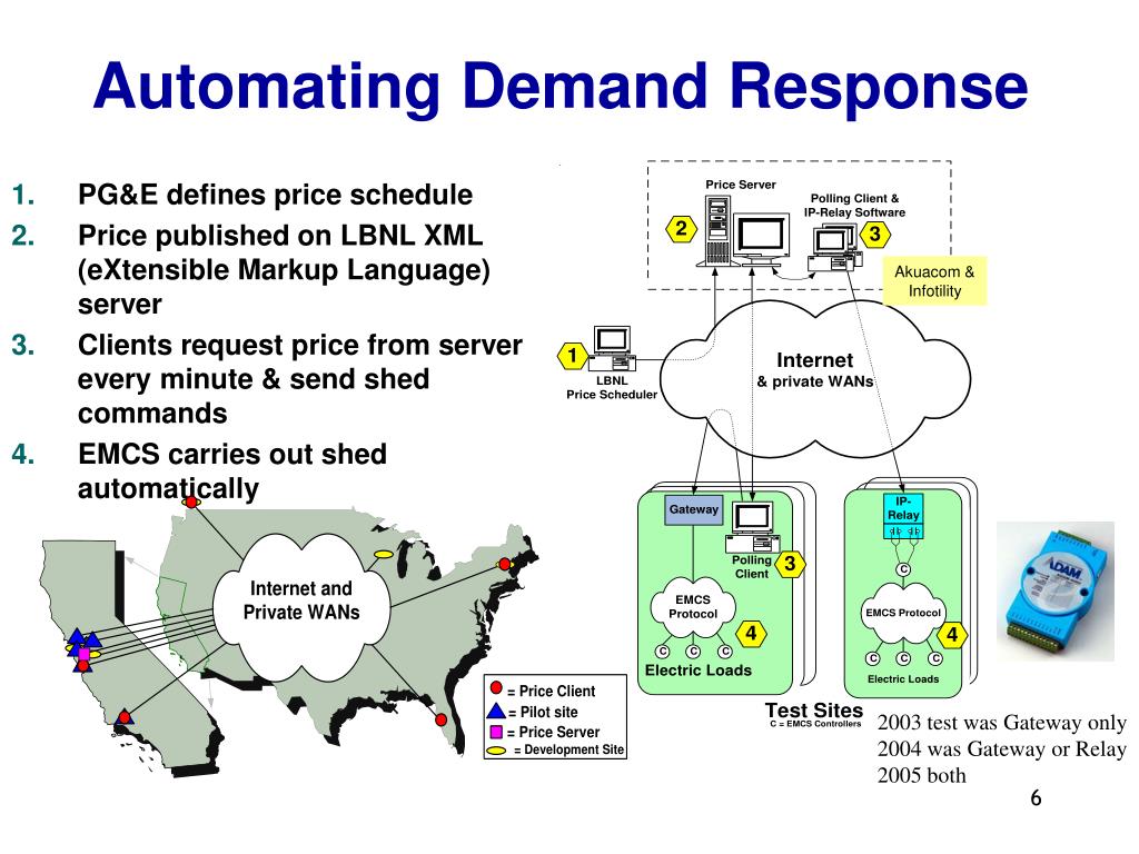 PPT Automated Demand Response Strategies and Commissioning Commercial