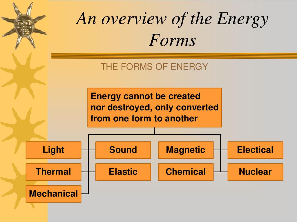 presentation for form of energy