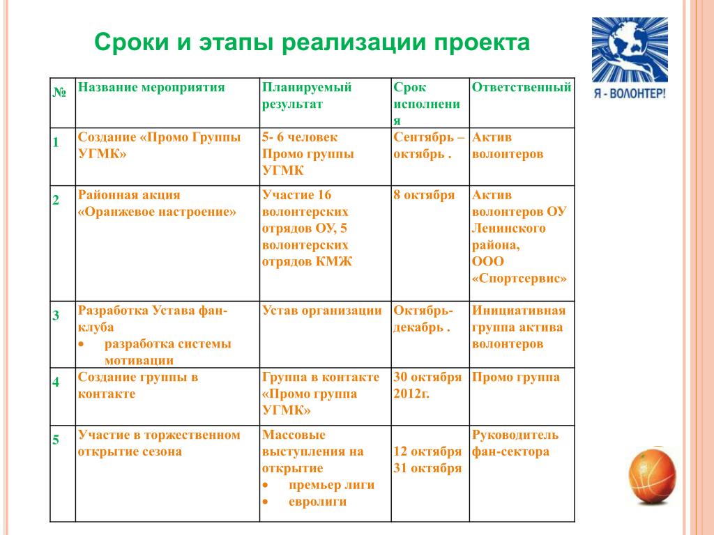 Что значит период проекта