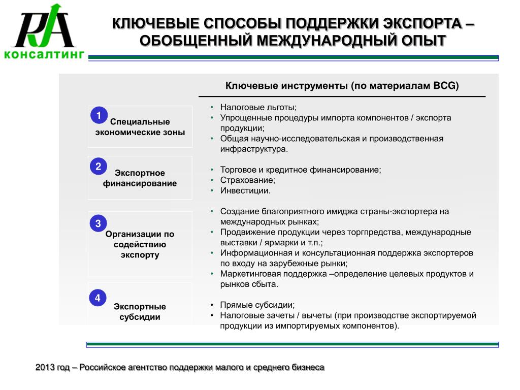 Формы экспорта товара. Государственные методы поддержки экспорта. Способы экспорта. Методы финансирования экспорта. Методы стимулирования экспорта.