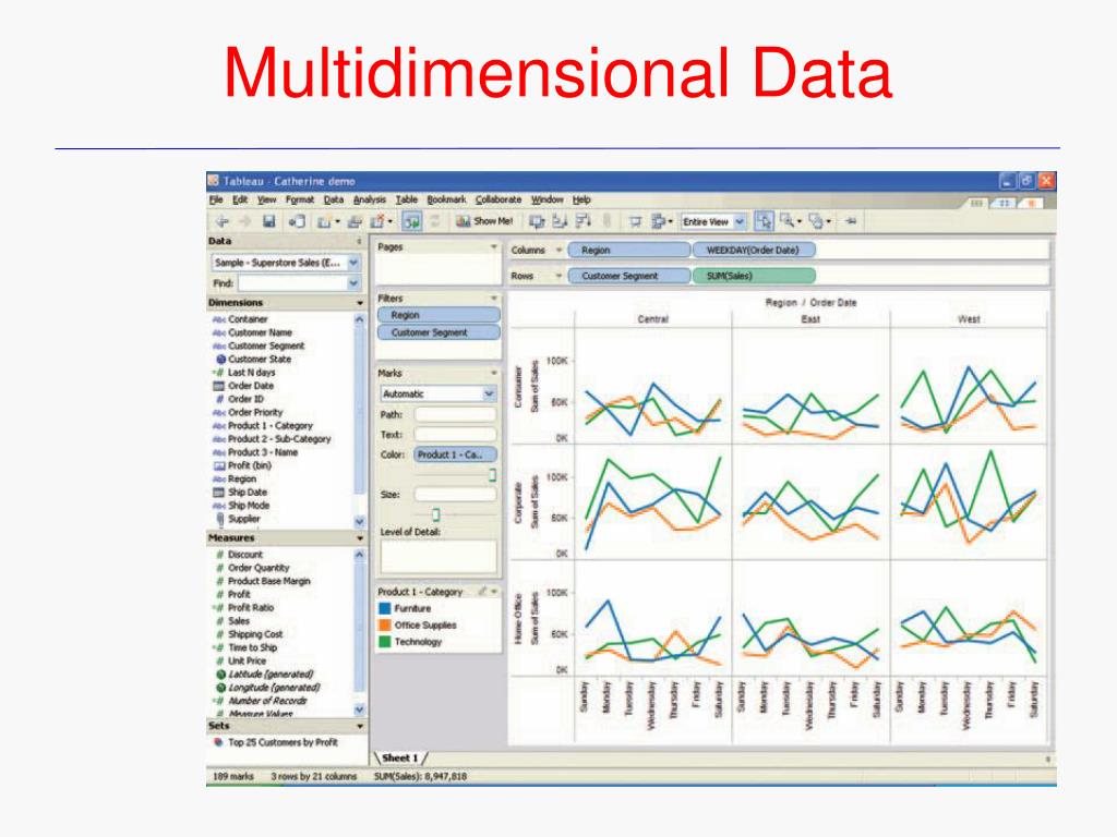 PPT - Information Visualization (Shneiderman and Plaisant, Ch. 13 ...