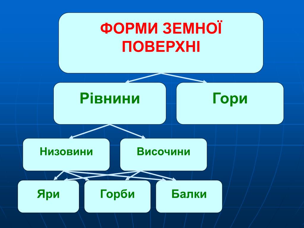 PPT - Україна на планеті Земля PowerPoint Presentation - ID:3677932