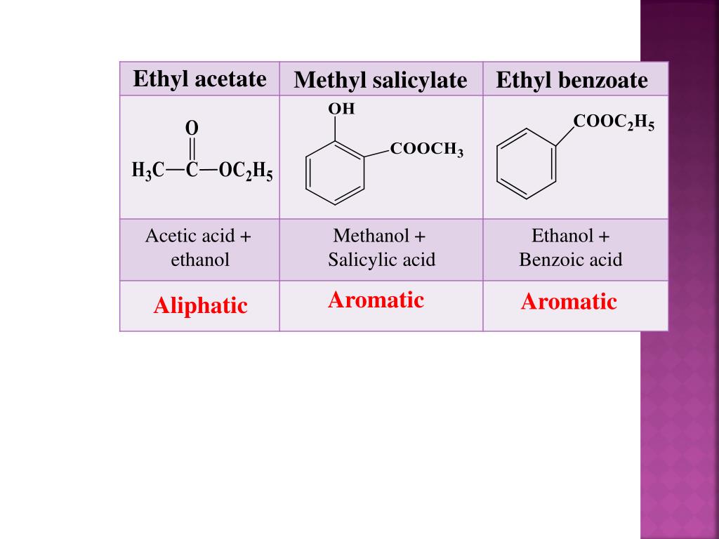 П этил. Acetic acid +ethanol. Ethyl benzoate. Benzoic acid + Salicylic acid. Methyl Salicylate.