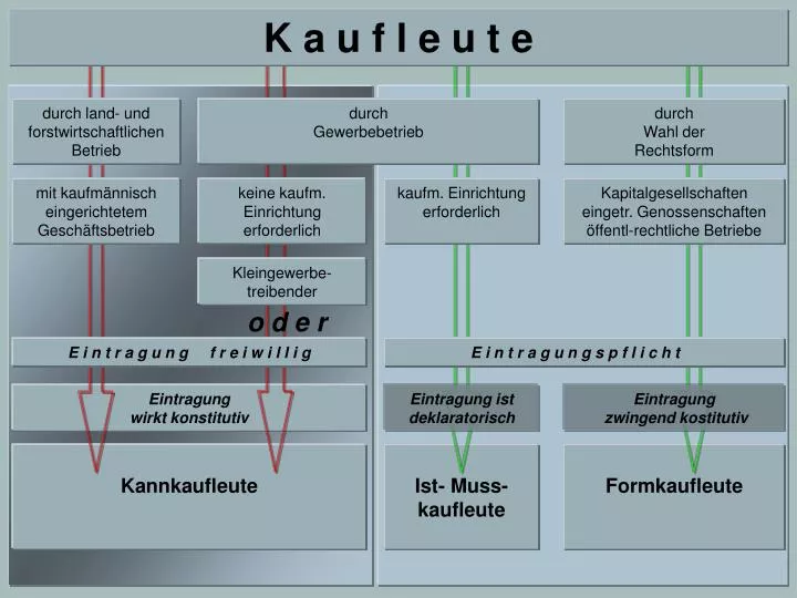 PPT Eintragung wirkt konstitutiv PowerPoint Presentation, free