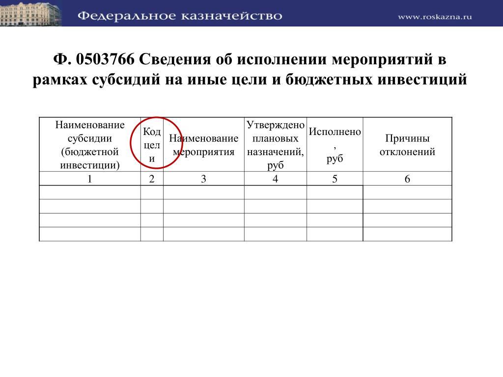 0503766 форма образец заполнения с примером 2023 PPT - Состав квартальной и годовой отчетности: PowerPoint Presentation - ID:3678