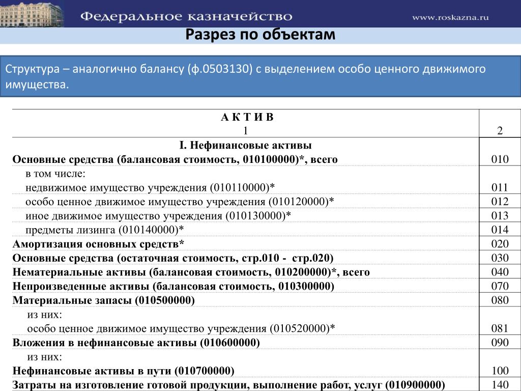 Балансовая Стоимость Это