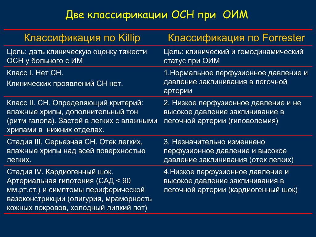 Классификация форест