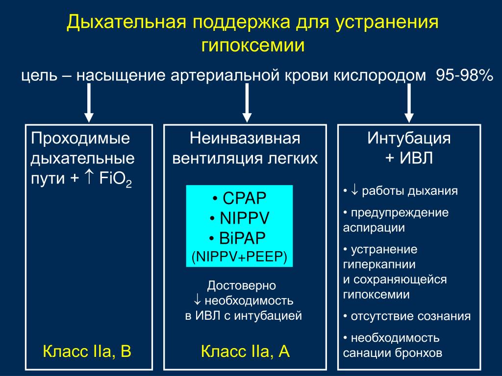 Сатурация на ивл. Респираторная поддержка. Дыхательная поддержка. Сатурация при ИВЛ.